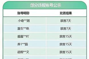 状态可以！拉塞尔半场10中5拿到15分6助攻